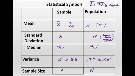 p&s sheet metal miami|population proportion symbol statistics.